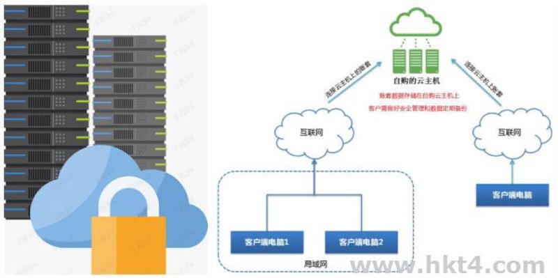 微信小程序开发选购指南
