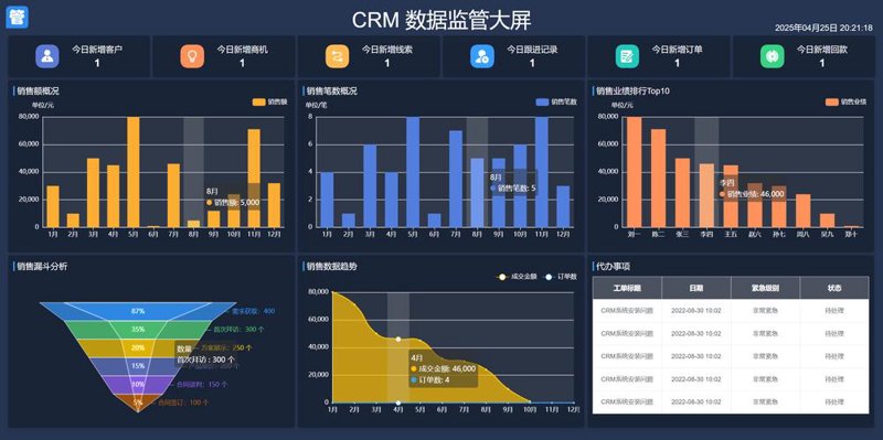 如何巧用手机网站让客户如影随形